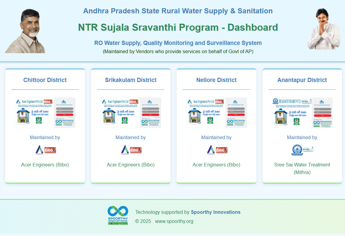 NTR Sujala Real-Time Monitoring Telemetry Dashboard