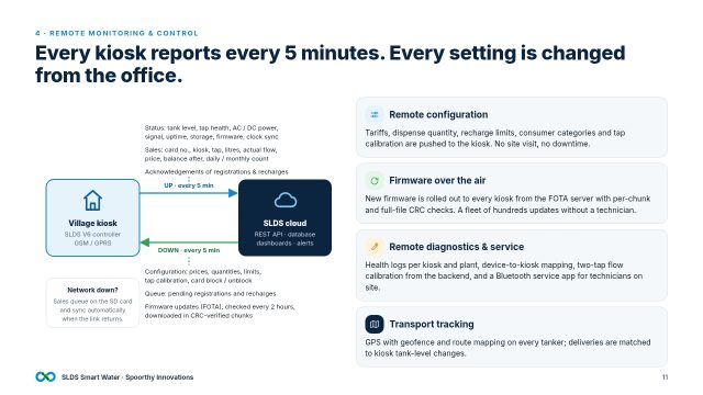Slide 11: Remote monitoring & control